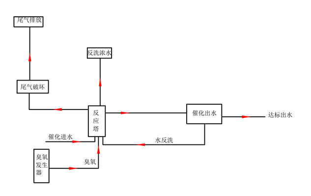 一体化污水处理设备,一体化污水处理设备厂家