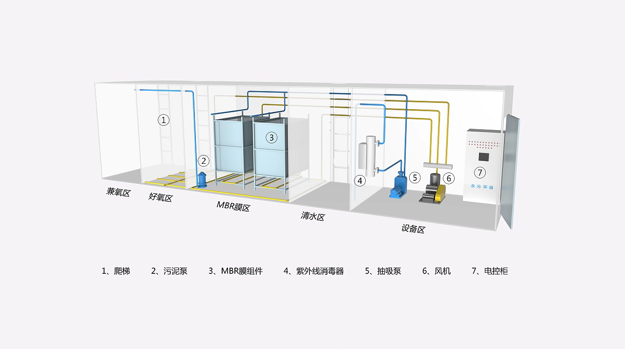 一体化污水处理系统原理图,一体化污水处理设备,一体化污水处理设备厂家