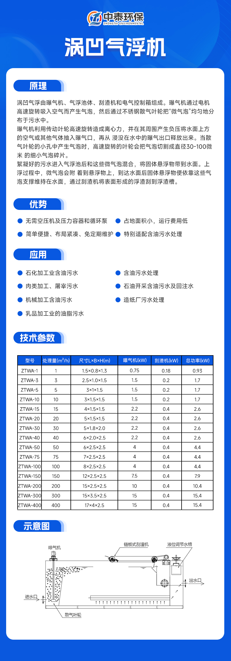 涡凹气浮机 拷贝.jpg