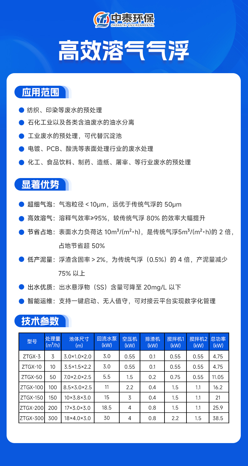 高效气浮 拷贝.jpg